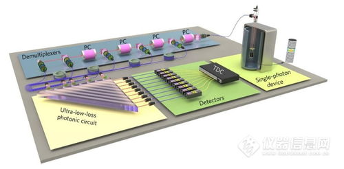 量子計算原型機中利用高品質量子點單光子源構建量子計算原型機檢測產品配置單 掃描探針