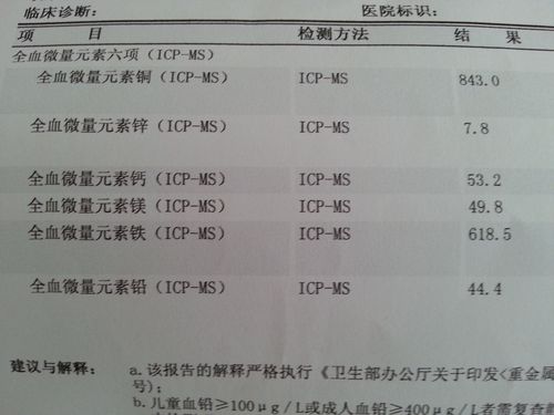 全血微量元素檢查鐵的指標(biāo)高了,是什么原因,飲食上需要注意什么,謝謝.