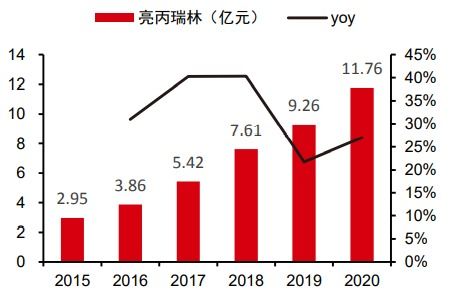 麗珠集團(tuán) 一支低估值醫(yī)藥長牛股,其投資價(jià)值如何