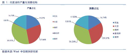 農(nóng)產(chǎn)品專題 印度油脂油料市場結(jié)構(gòu)及其價(jià)格影響力分析